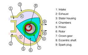 After that i will upload the solidworks assembly. The Rotary Revolution State Of Speed