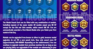 How does the medal punch card work in fortnite? Fortnite Medal Punch Card Explained Album On Imgur