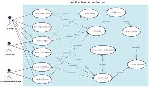Use Case Templates To Instantly Create Use Case Diagrams Online Creately Blog Use Case Templates Sequence Diagram