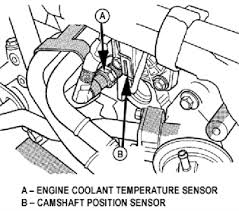 On My 2003 Dodge Neon Sxt The Cooling Fan Stays On All The Solved Cooling Fan Dodge Neon