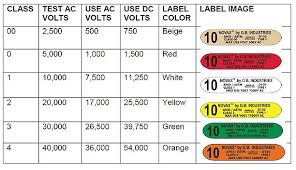 Voltage Rated Gloves Chart Www Bedowntowndaytona Com