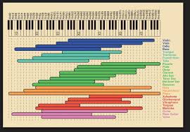 Simple But Effective Eq Chart Musicians Roadhouse