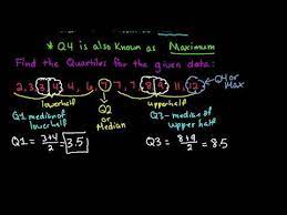 Definition Of Quartiles And How To Find Them Youtube
