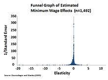 From wikipedia, the free encyclopedia. Minimum Wage Wikipedia