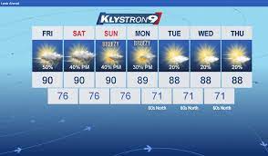 All year climate & weather averages in tampa. Tampa Bay Weather Returning To Normal Sunshine Then Rain
