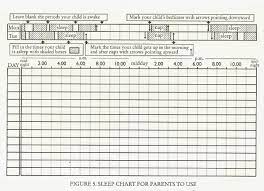 Vaccination chart for babies is the vaccination schedule which consists of the list of vaccines with recommended dosages for babies at different ages. Pin By Becky Rj On Olivia Rose Sleep Chart Sleep Training Sleep Training Methods