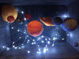 Solar System Project Gunes Sistemi Projeleri Bilim Projeleri Gezegenler