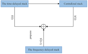 Frontiers | Audio deepfakes: A survey