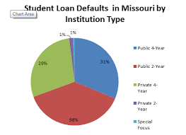 Student Loan Default In Missouri Show Me Institute