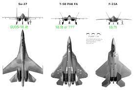 F 15 vs f 16 fighting falcon difference and comparison boeing f a 18e f super hornet wikipedia. F 16 Size Comparison