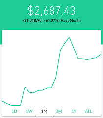 However, i believe that my intuition for good decision making favors me and i do not mind setting aside a bit to try it, hopefully with prospects of adding some extra money. Up 61 Over The Last Month Day Trading Or Swing Trading Penny Stocks Like Drys Imuc Tndm Etc At One Point I Was Up 82 But The Penny Stock Giveth And The