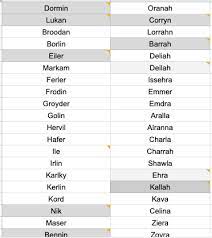 We did not find results for: Fantasy Name Generator Female Archer