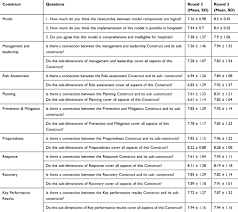 Gleneagles hospital kuala lumpur is currently the leading private hospital in malaysia's metropolitan capital. Developing A Hospital Disaster Risk Management Evaluation Model Rmhp