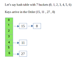 Hashing In Java Geeksforgeeks Algorithm Hashing Computer Science