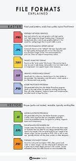 File Formats Explained Graphic Design Tips Learning Graphic Design Graphic Design Tutorials