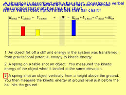 How To Make An Energy Bar Chart 1 Determine What Is In The