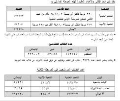 المرحله الثانيه,الكليات المتاحة للمرحلة الثانية علمى علوم,تنسيق المرحله الثانيه للثانويه العامه ,تنسيق الثانوية العامة المرحلة الثانية 2020 رغبات المرحلة الثانية 2020,تنسيق كلية حقوق 2020 المرحله الثالثه ,تنسيق الكليات 2020 المرحلة الثانية. Ù†ØªØ§Ø¦Ø¬ ØªÙ†Ø³ÙŠÙ‚ Ø§Ù„Ù…Ø±Ø­Ù„Ø© Ø§Ù„Ø«Ø§Ù†ÙŠØ© Ù„Ù„Ø«Ø§Ù†ÙˆÙŠØ© Ø§Ù„Ø¹Ø§Ù…Ø© ÙˆØ´Ø±ÙˆØ· ØªÙ‚Ù„ÙŠÙ„ Ø§Ù„Ø§ØºØªØ±Ø§Ø¨ Ù…ØµØ± Ø§Ù„ÙˆØ·Ù†