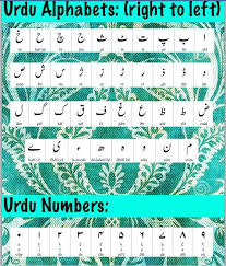 Free Urdu Alphabet And Number Printable Urdu Words