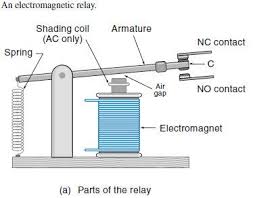 Internal Working Of Electromagnetic Relays Relay Electromagnet Electronics