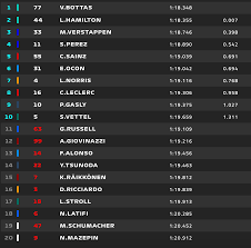 A formula one grand prix is a sporting event which takes place over three days (usually friday to sunday), with a series of practice and qualifying sessions prior to the race on sunday. Live F1 Suivez Les Qualifications Du Gp Du Portugal En Direct F1i Fr