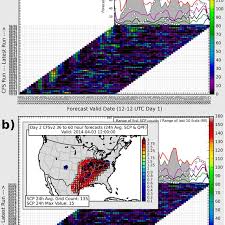 A Cfs Scp Chiclet Chart For The Period From 18 March To 30