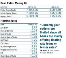 The bank lowered the mclr(marginal cost based lending rate) by 0.10% to 8.95%. Banks Set To Raise Interest Rates Trouble For Home Loan Seekers