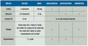 when to use intranasal medications in children acep now