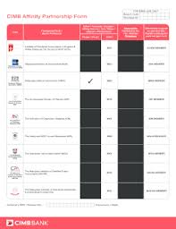 6 cara apply kad kredit yang pasti memenuhi syarat kelayakan. Kredit Kad Paling Mudah Lulus Moshims Kredit Kad Senang Lulus Kad Kredit Terbaik Citibank Bank Rakyat Maybank Hsbc Public Bank Aeon Di Malaysia Untuk Isi Minyak Petrol Melancong Shopping 2020 Zen Brata
