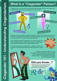 The World Is Getting So Complicated Read The Article And Marvel At All The Labels Whiny Division Creat Gender Identity Social Justice Education Understanding