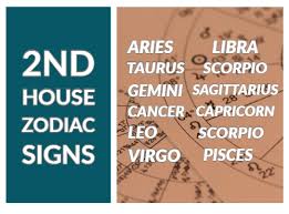 Understanding cancer star sign personality traits, cancer horoscope, cancer love compatibility, celebs, best characteristics, cancer work, money, the crab ♋. 2nd House Astrology In Zodiac Signs Deep Complete Analysis