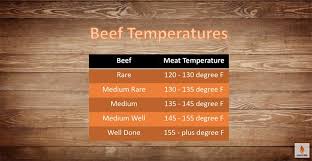 Know Your Meat Temperature And Be Happy Learn To Bbq