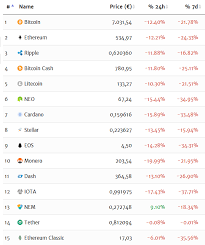 1 bitcoin kaç dolar yapıyor? Bitcoin Kurs Aktueller Wechselkurs Graph In Echtzeit
