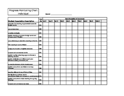 6th Grade Teks Student Tracking Chart