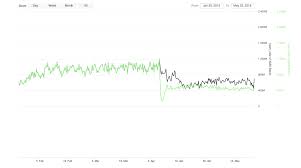 monero miner for nvida stopped working monero price chart