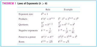 Exponential Functions