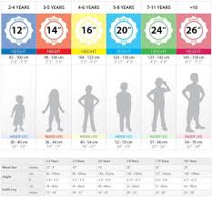 Kids Bike Buying Guide Kids Bike Best Kids Bike Kids Bike Sizes