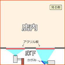 リアスクリーンで床に映像を映す プロジェクタースクリーン スクリーン プロジェクター