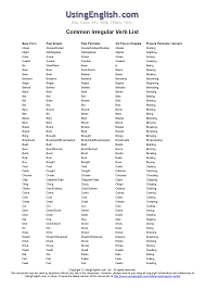 Irregular Verb List Docsity Irregular Verbs Verbs List Verb