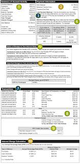 Credit Card Statement Credit Card Statement Credit Card Debt Relief Credit Card