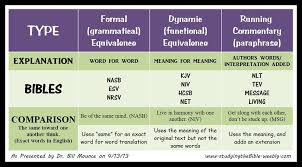 Bible Translation Comparison Chart With Text Examples