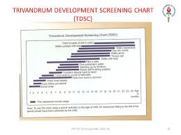 Development And Assessment Of Development Iap Ug Teaching