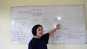 Kaidah Pencacahan By Tina Simatupang Smk Arjuna Laguboti Youtube
