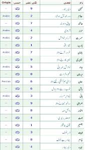 Islamic Names For Girls For Boys In Urdu Allah Photos Pics Images Islamic Boys Names Islamic Names For Girls For Boys In Urdu Allah Photos Pics Images