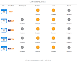 Hasta 34 Grados Altas Temperaturas Se Registraran Esta Semana En La Region De Valparaiso Diario El Observador