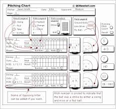 7 Baseball Pitching Chart Template Baseball Pitching