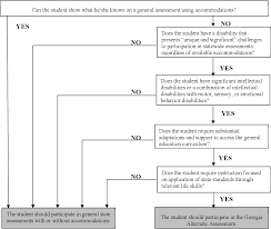 figure 1 from secondary special education teachers