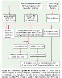 Image result for Maddrey Discriminant Function