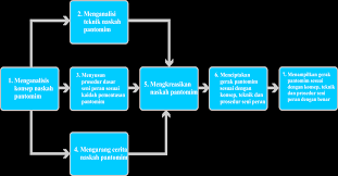 Maybe you would like to learn more about one of these? Https Smpn1nunukan Sch Id Index Php Berita Berita Utama1 Item Download 149 2db8cc422cb4740670269a28b3bdc220 Html