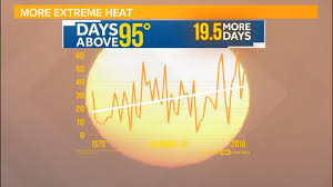 Precipitation is rain, snow, sleet, or hail that falls to the ground. Hotter Temperatures Are Lasting Longer In South Carolina Wltx Com