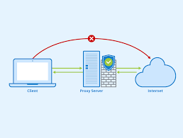 Scalable and easy to use data extraction tool, guaranteeing a 100% delivery rate. Apa Itu Proxy Berikut Penjelasan Singkat Tentang Proxy Program Studi Teknologi Informasi